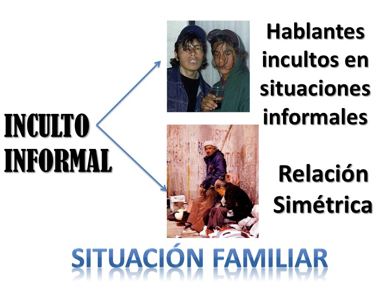 INCULTO INFORMAL  Hablantes incultos en situaciones informales Relación Simétrica Situación familiar